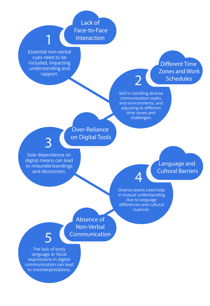 Communication Barriers in Remote Sales Hiring