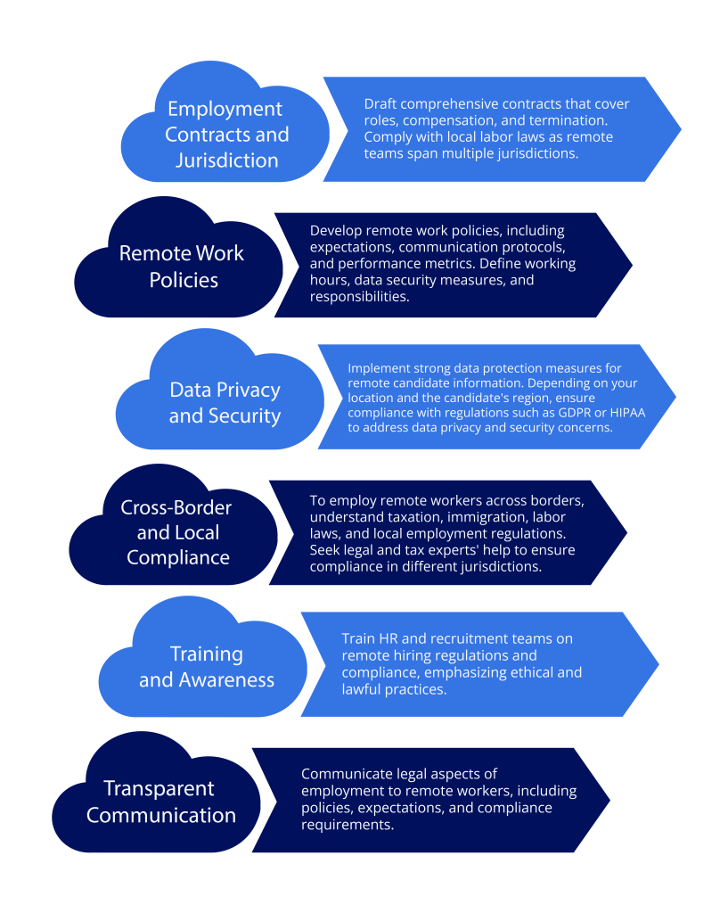 Legal Considerations in Remote Sales Hiring