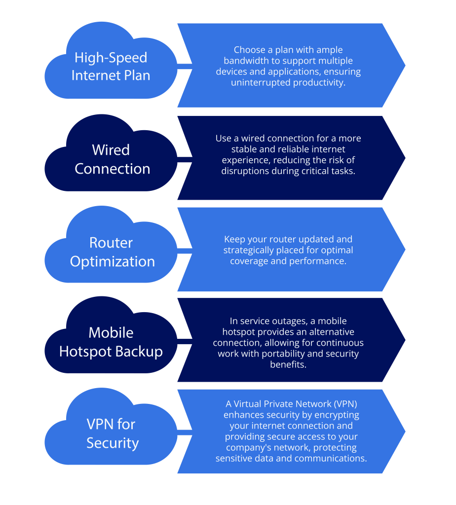 Internet Solutions for Remote Sales Teams