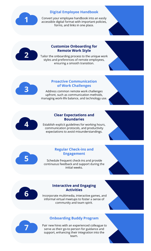 Onboarding of Remote Candidates