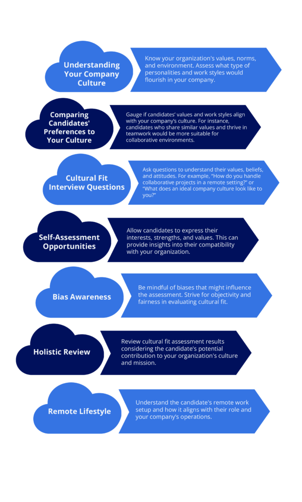 How to Assess Culture Fit when Hiring Remote Candidates