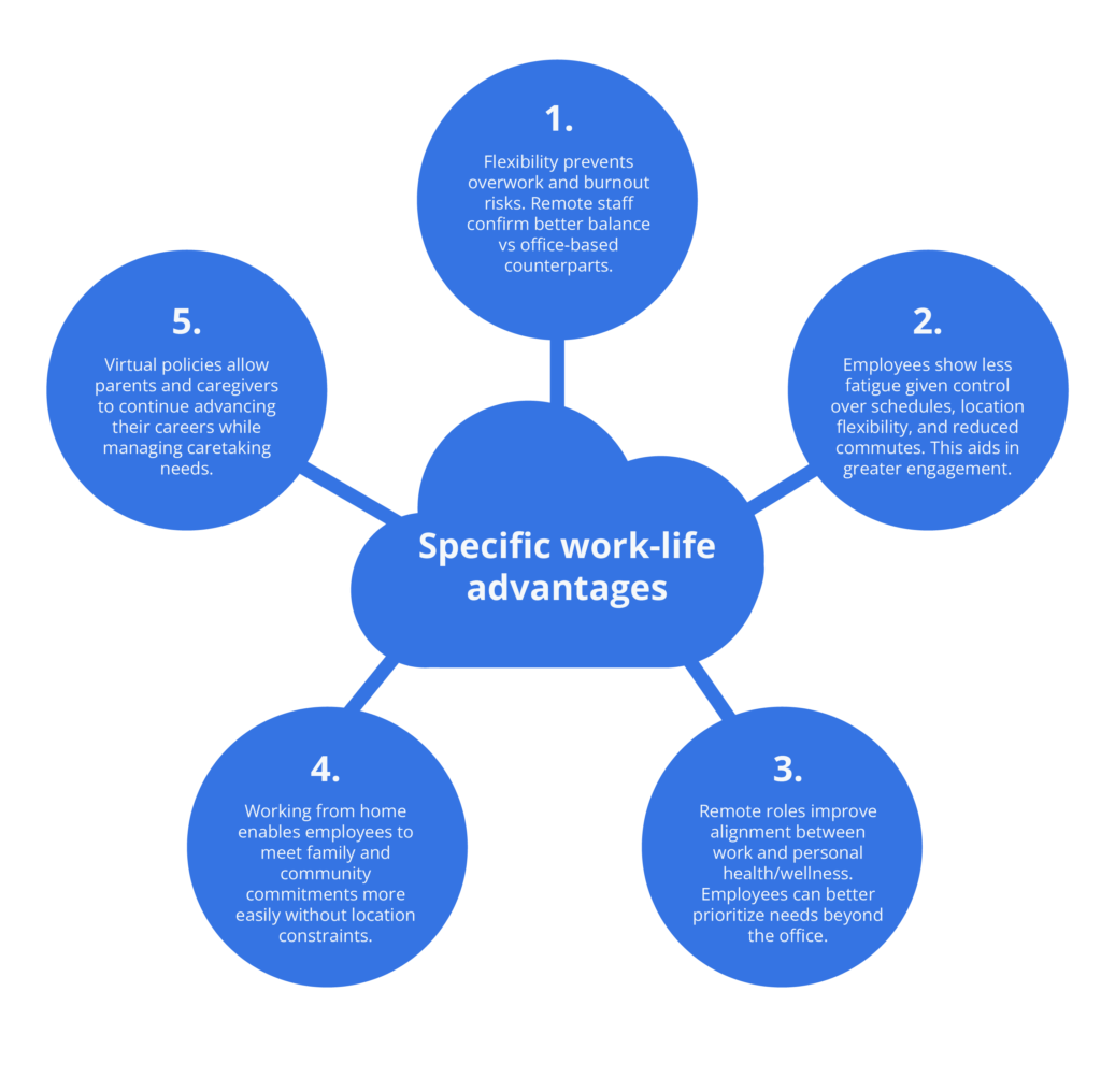 Work-Life Balance Benefits of Remote Work