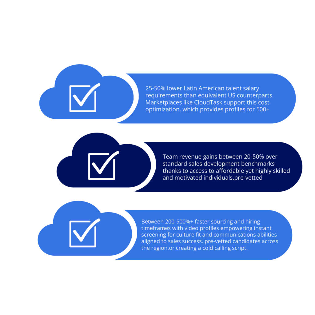 Cost benefits of Hire Remote Sales Candidates