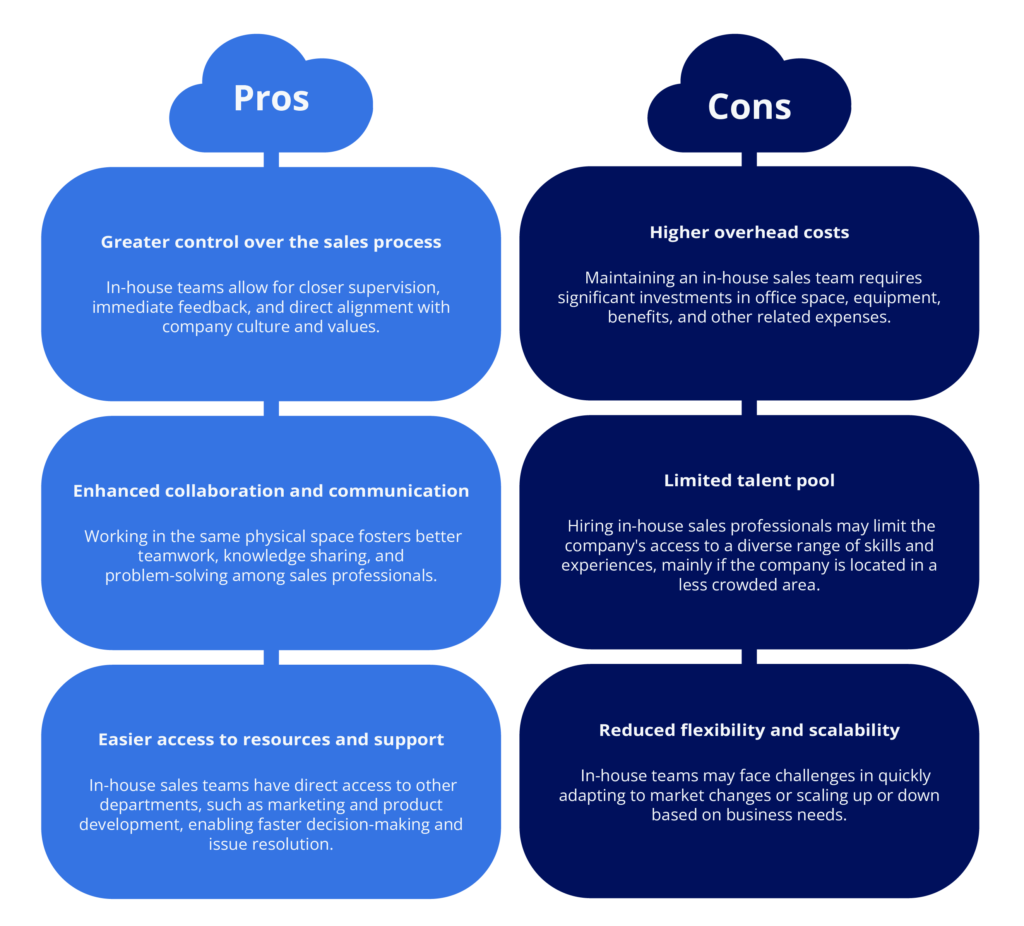 Pros and cons of hiring in-house sales teams