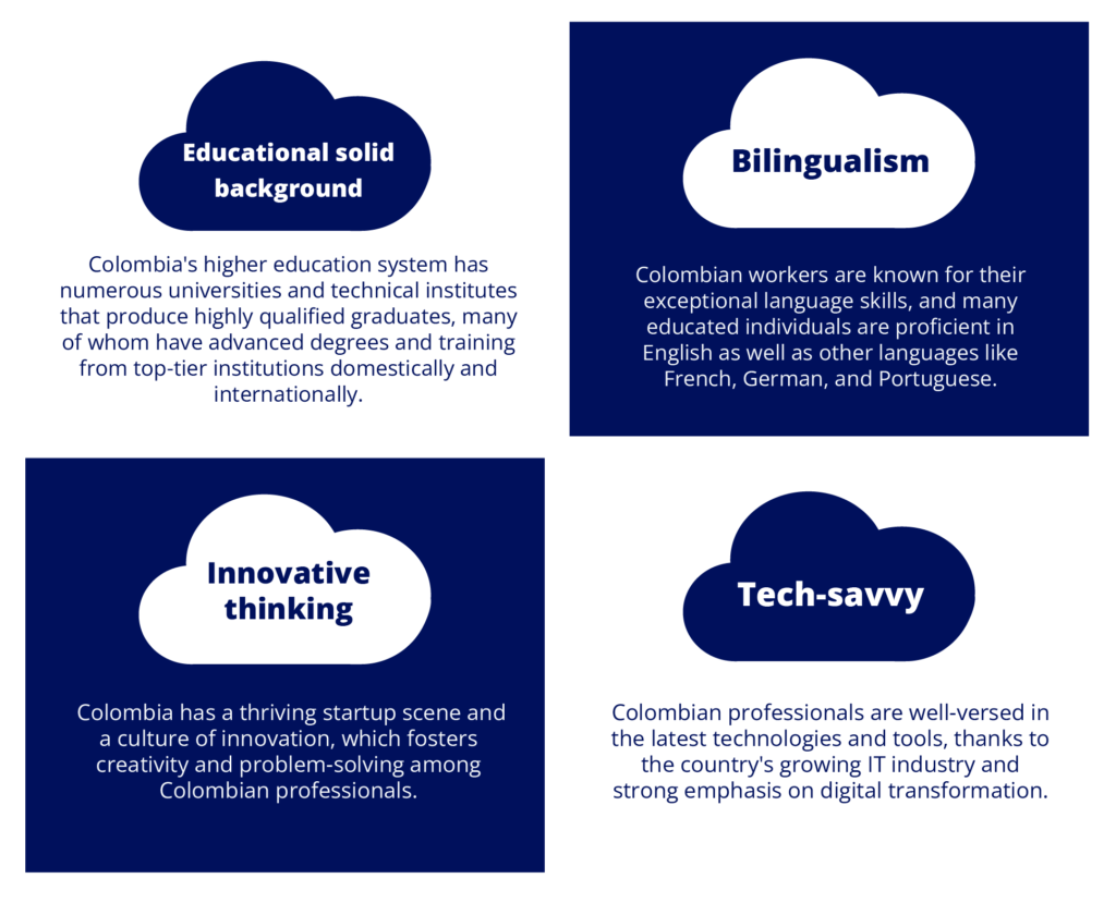 Qualities of Colombian Talent for US Sales Operations