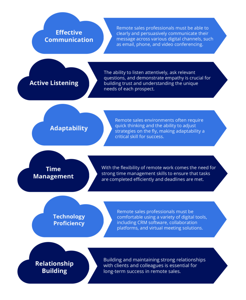 Skills for work from home sales jobs