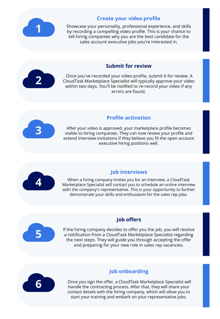How to Find Sales Job Titles in the CloudTask Marketplace