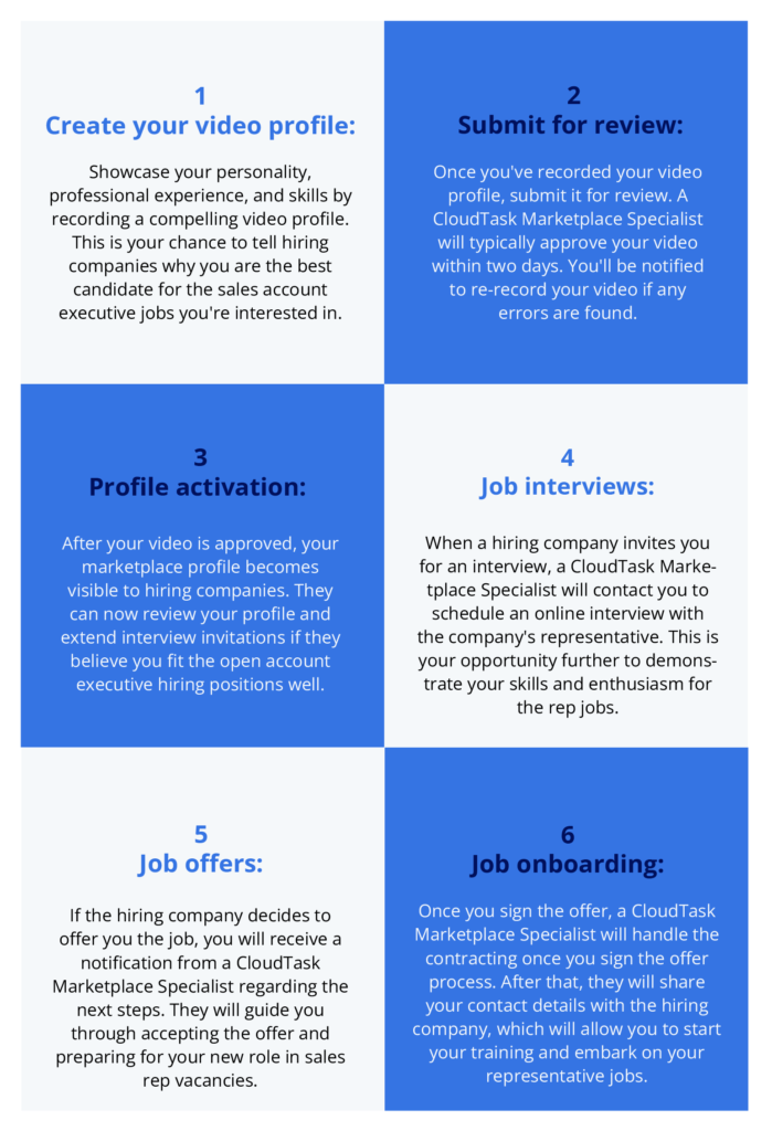 Apply for Sales Representative Jobs through CloudTask Marketplace