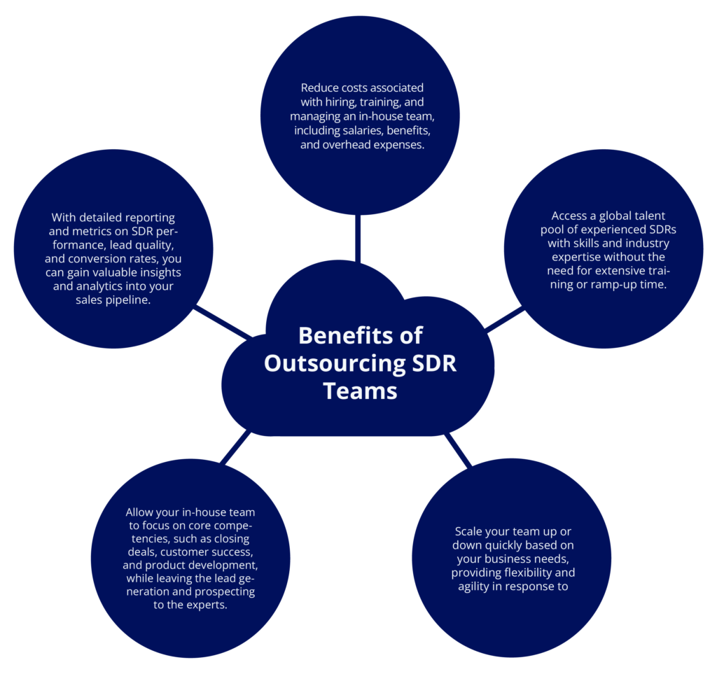 Benefits of Outsourced SDR Teams