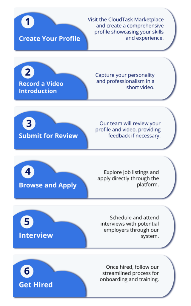 Find Remote Part-time work in the CloudTask Marketplace