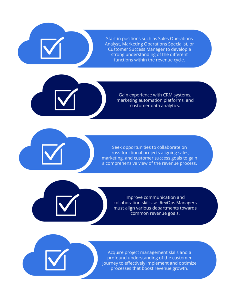 Building Skills to be a Revenue Operations Manager