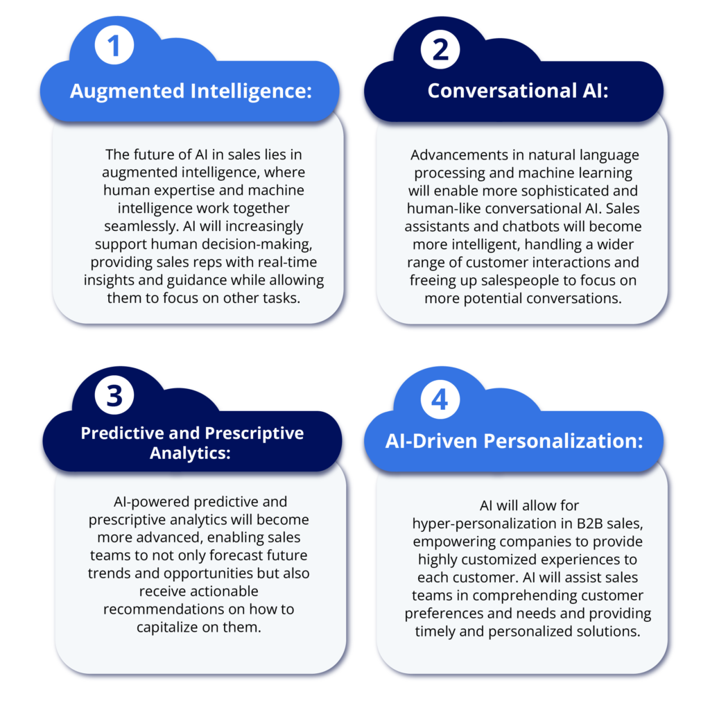 The future of AI in B2B Sales