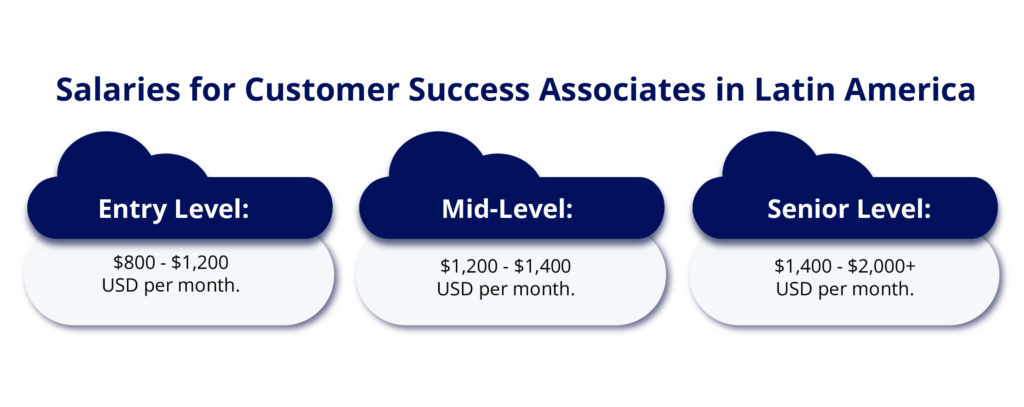 Salaries for Customer Success Associates in Latam