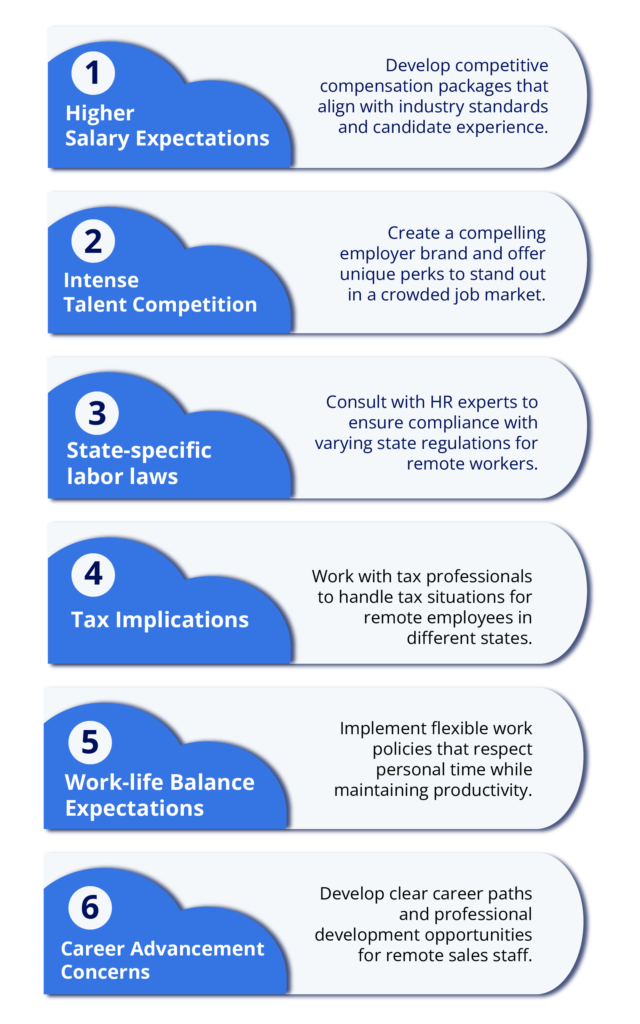 Challenges of Hiring for Remote Sales Positions in the USA
