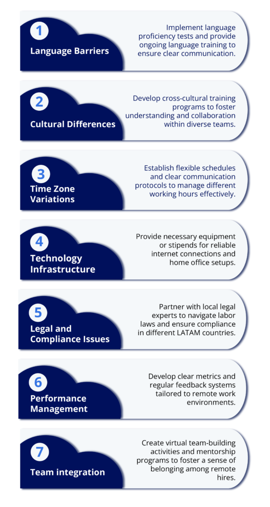 Challenges of Hiring for Remote Sales Positions in Latam