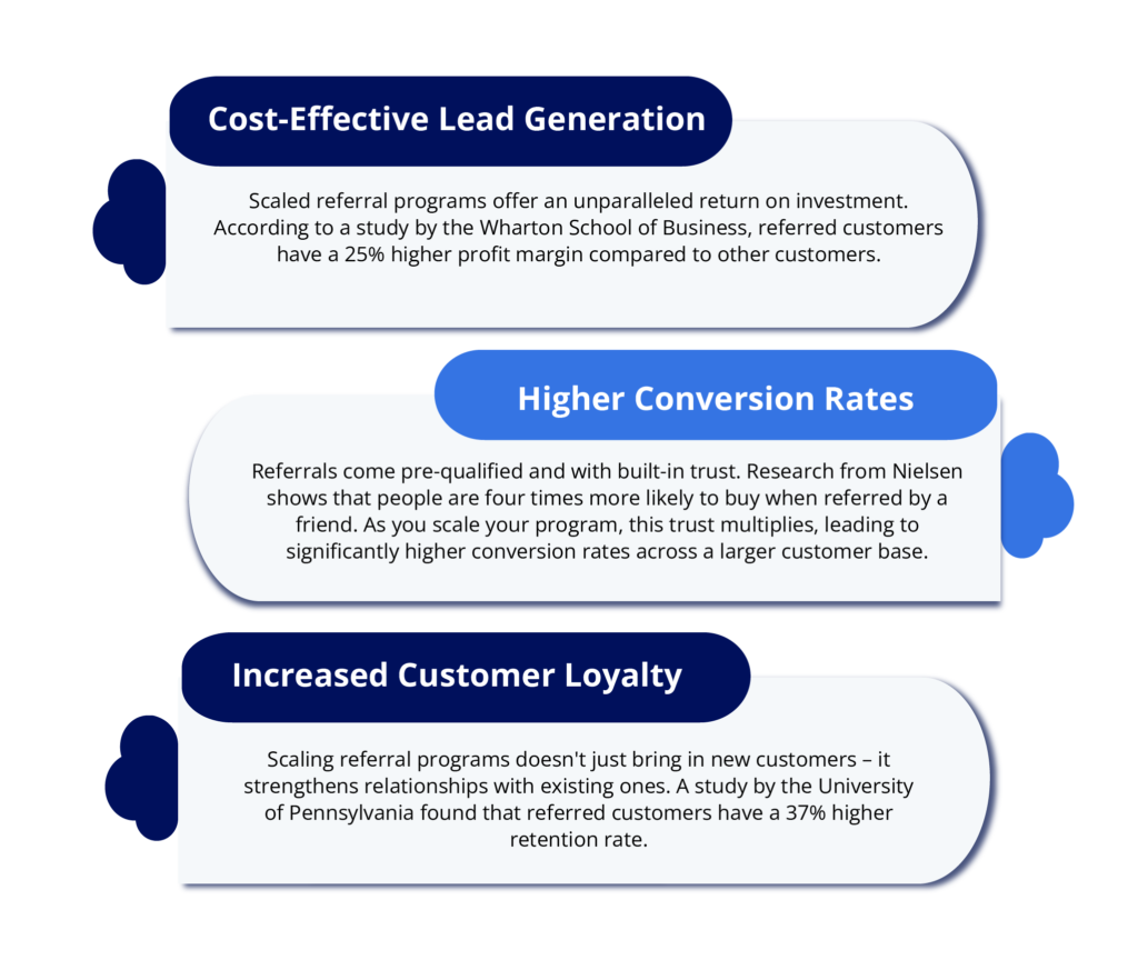 Benefits of Scaling Referral Programs