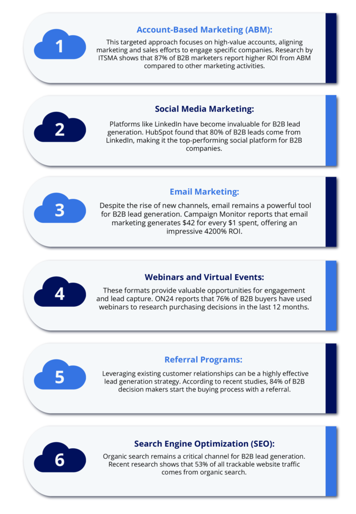 Top B2B Lead Generation Strategies for 2024