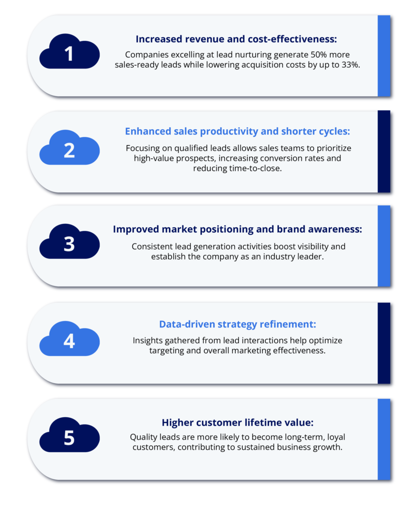 The Impact of B2B Lead Generation in Sales Pipeline Success