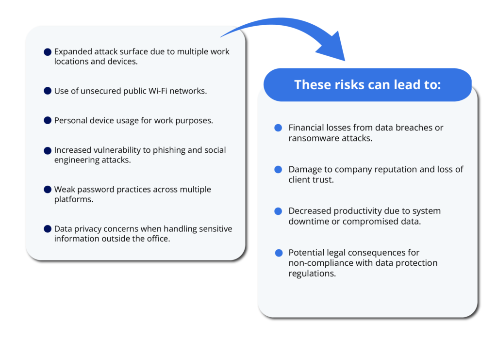 Most Common Cybersecurity Risks in Remote Teams