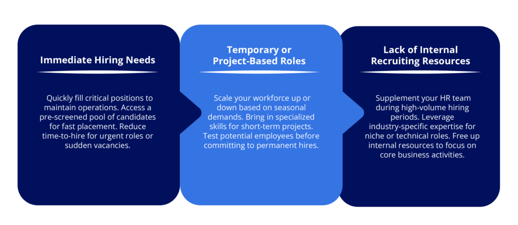 When to choose HR staffing companies
