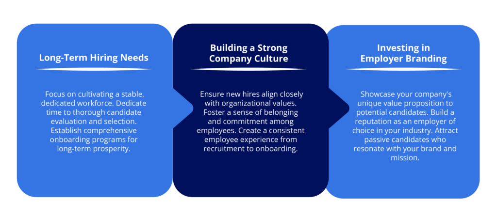 When to choose direct recruting