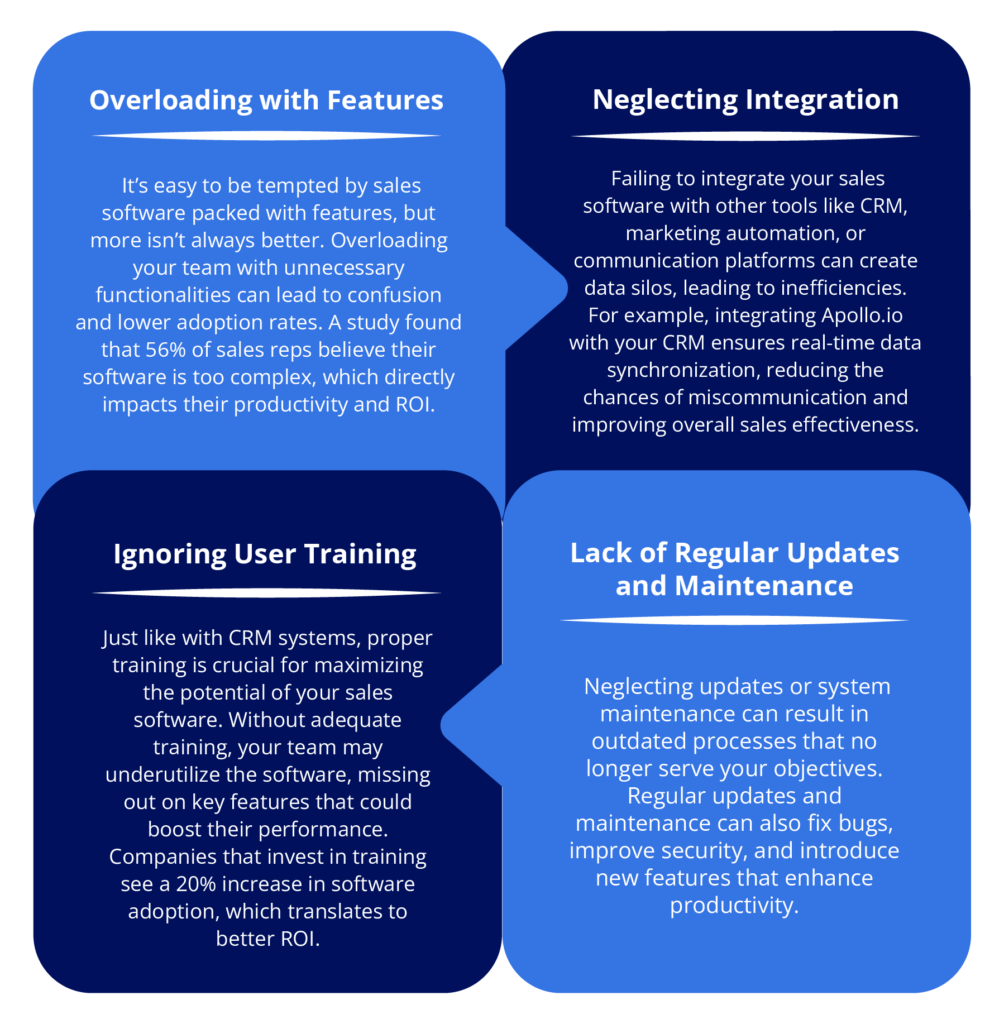 Mistakes to Avoid with Sales Software to Maximize ROI