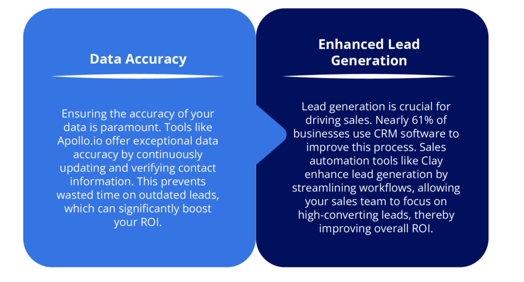 The Importance of ROI in Sales