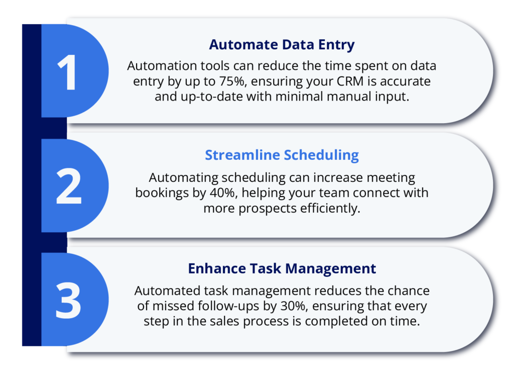 Boost Efficiency and Productivity with Sales Automation Software
