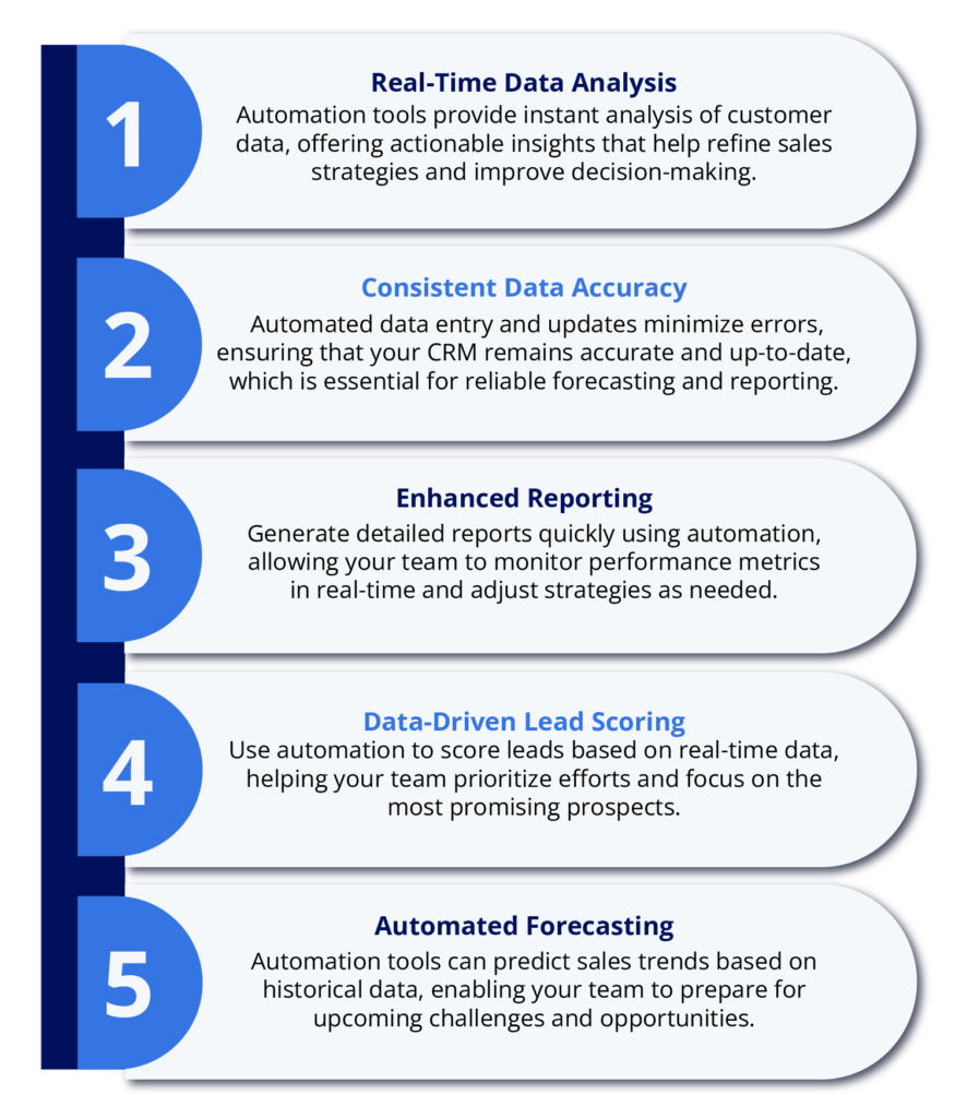 Benefits of Sales Automation Software Data