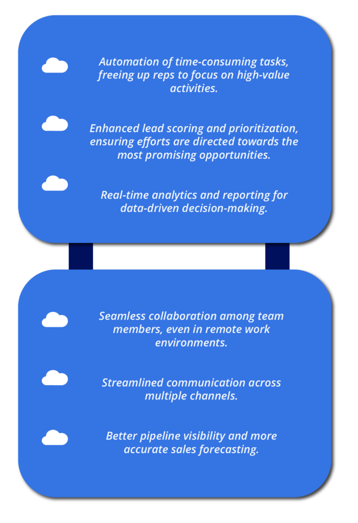 Why Sales Tools are Important to Your B2B Company