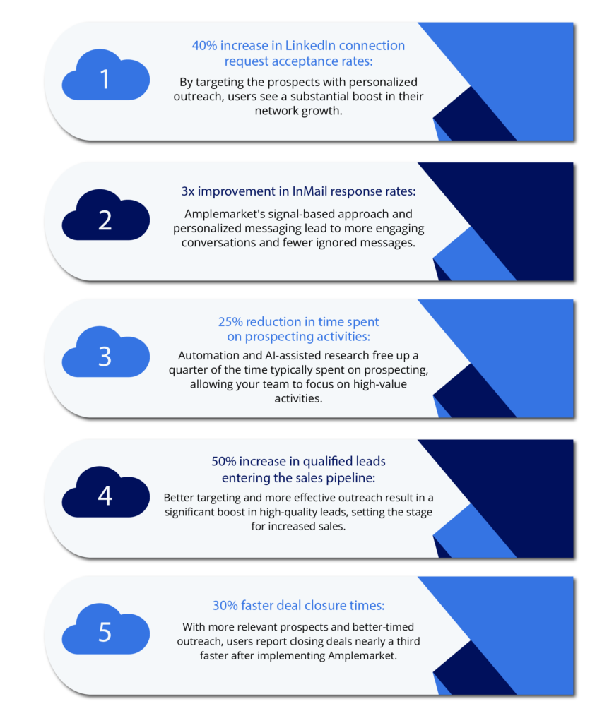 Success Metrics of AmpleMarket