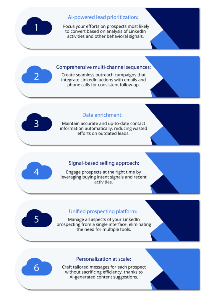 : What makes Amplemarket Stands Out as a LinkedIn Prospecting Tool