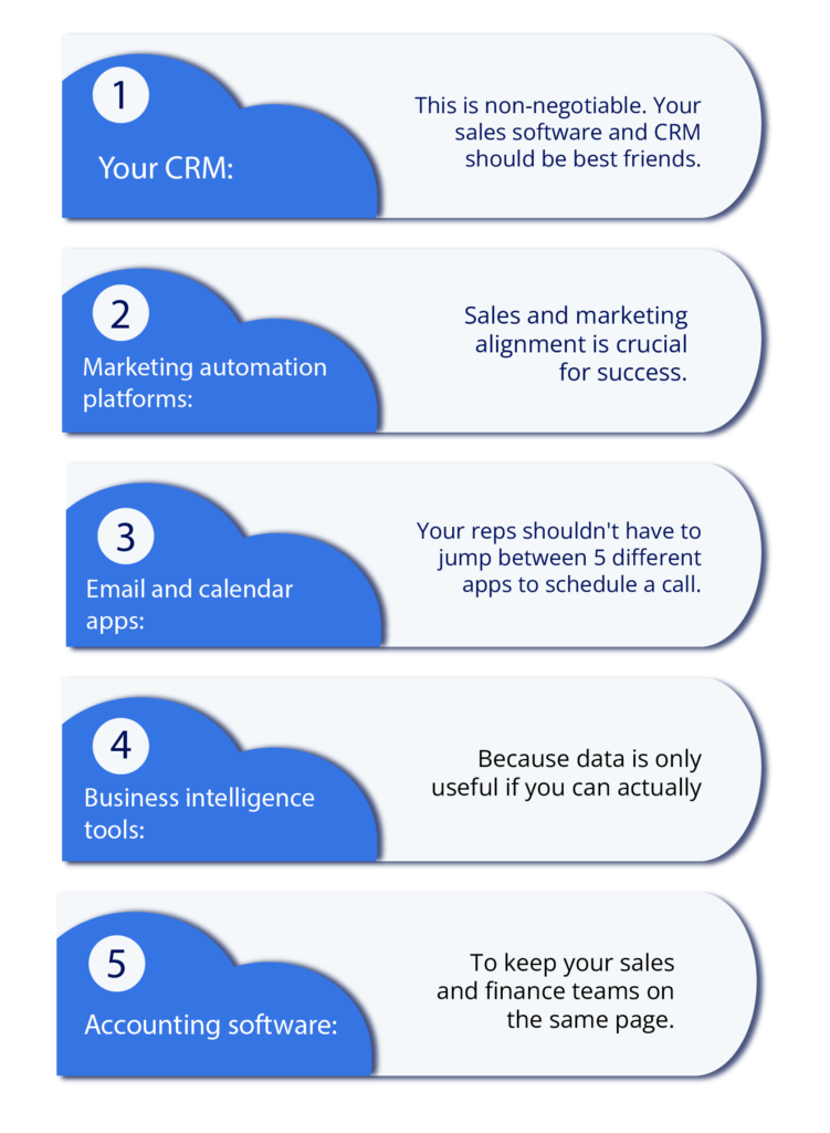 Sales Software Integrations