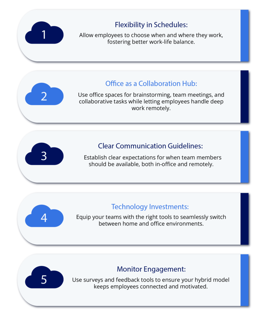 Hybrid Work: The most significant remote work trend