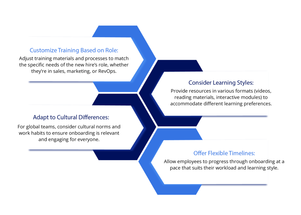 Personalize Onboarding Remote Employees