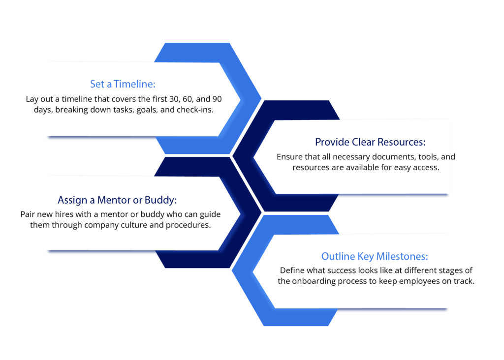 How to Create an Onboarding Plan for Remote Employees